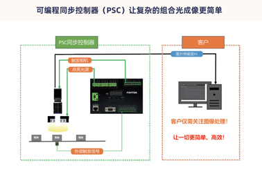 可编程同步控制器（PSC）让复杂的组合光成像更简单